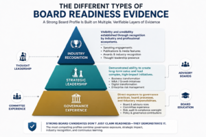 Board readiness evidence pyramid showing governance experience as the foundation, strategic leadership in the middle, and industry recognition at the top, supported by thought leadership, advisory boards, committee experience, and board education.