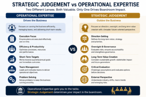 Strategic Judgement versus Operational Expertise infographic showing the differences between execution-focused leadership and board-level strategic thinking, governance oversight, risk evaluation, and long-term value creation.