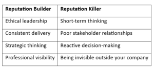 Reputation Builder Vs Reputation Killer