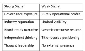 Comparison between weak signal and strong signal