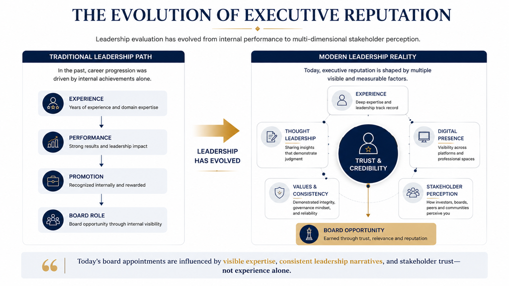 Personal branding infographic comparing traditional executive reputation with modern leadership built through thought leadership, digital presence, stakeholder trust, and board-ready credibility.