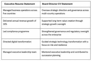 Comparison table showing the difference between an executive resume statement and a Board Director CV statement, highlighting governance, strategic oversight, enterprise risk, long-term value creation, and board-level leadership language.