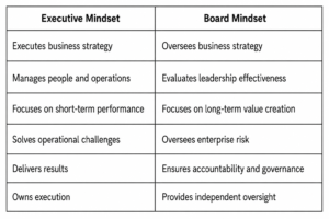 Comparison table showing the key differences between an Executive Resume and a Board Director CV, including execution versus oversight, governance leadership, strategic judgment, long-term value creation, and board-level influence.