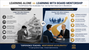 How to Become a Board Director infographic comparing learning alone with corporate governance mentorship, showing faster leadership development, executive exposure, strategic thinking, and board readiness through guided mentoring.